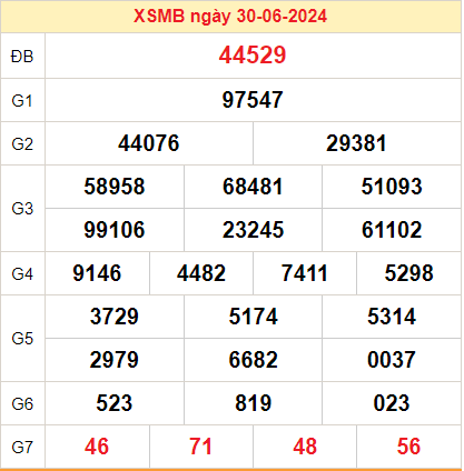 Kết quả XSMB ngày 01-07-2024