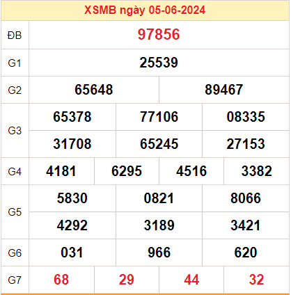 Kết quả XSMB ngày 06-06-2024