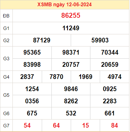 Kết quả XSMB ngày 13-06-2024