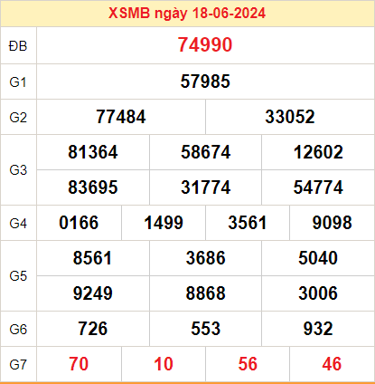 Kết quả XSMB ngày 19-06-2024