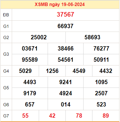 Kết quả XSMB ngày 20-06-2024