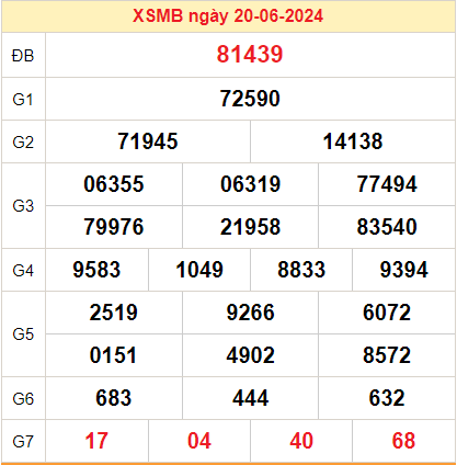 Kết quả XSMB ngày 21-06-2024