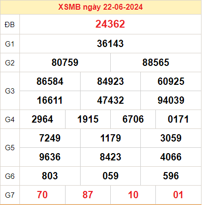 Kết quả XSMB ngày 23-06-2024