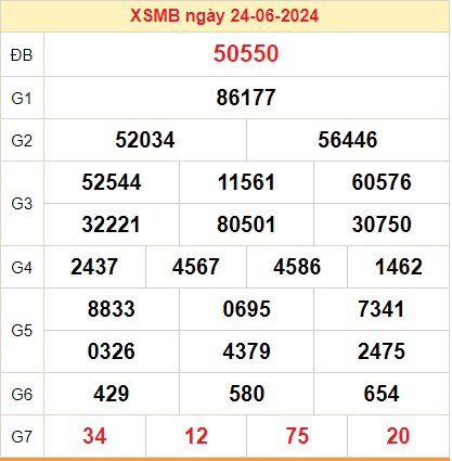 Kết quả XSMB ngày 25-06-2024