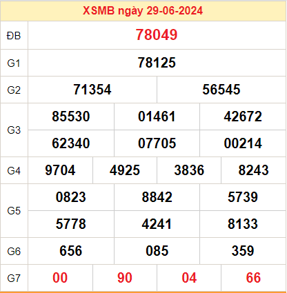 Kết quả XSMB ngày 30-06-2024