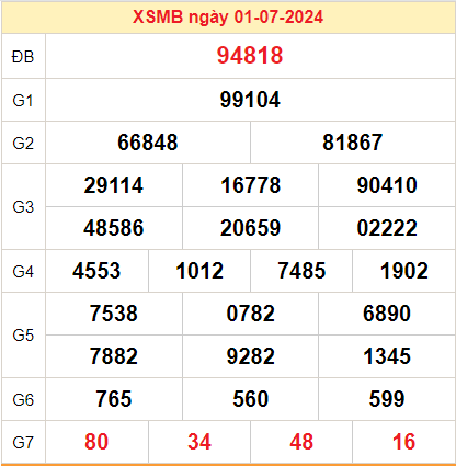 Kết quả XSMB ngày 02-07-2024