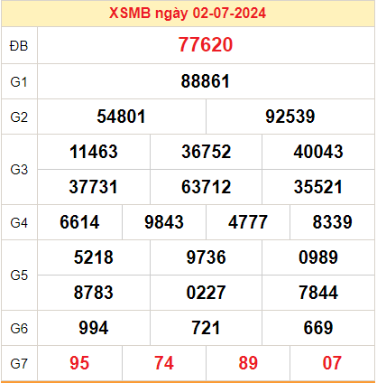 Kết quả XSMB ngày 03-07-2024