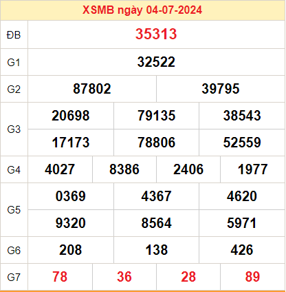 Kết quả XSMB ngày 05-07-2024