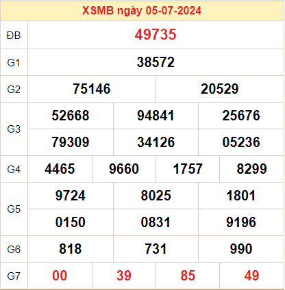 Kết quả XSMB ngày 06-07-2024