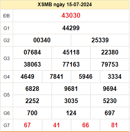 Kết quả XSMB ngày 16-07-2024