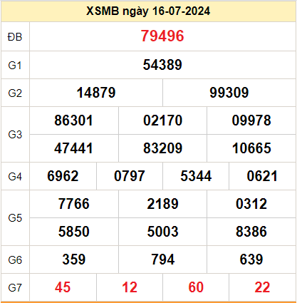 Kết quả XSMB ngày 17-07-2024