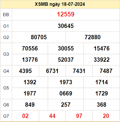 Kết quả XSMB ngày 19-07-2024