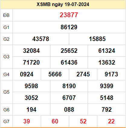 Kết quả XSMB ngày 20-07-2024