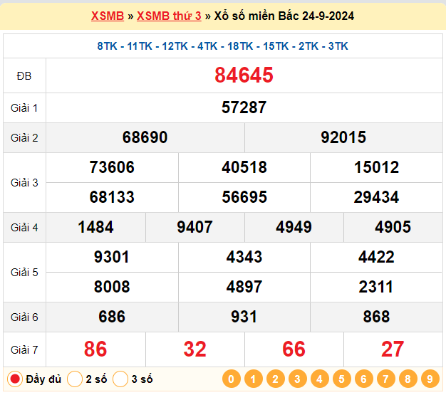 Kết quả XSMB ngày 24-09-2024