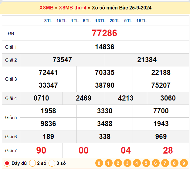 Kết quả XSMB ngày 25-09-2024