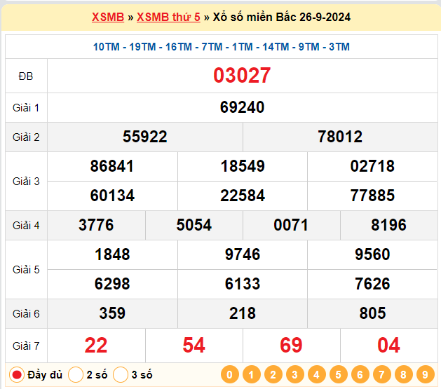 Kết quả XSMB ngày 26-09-2024