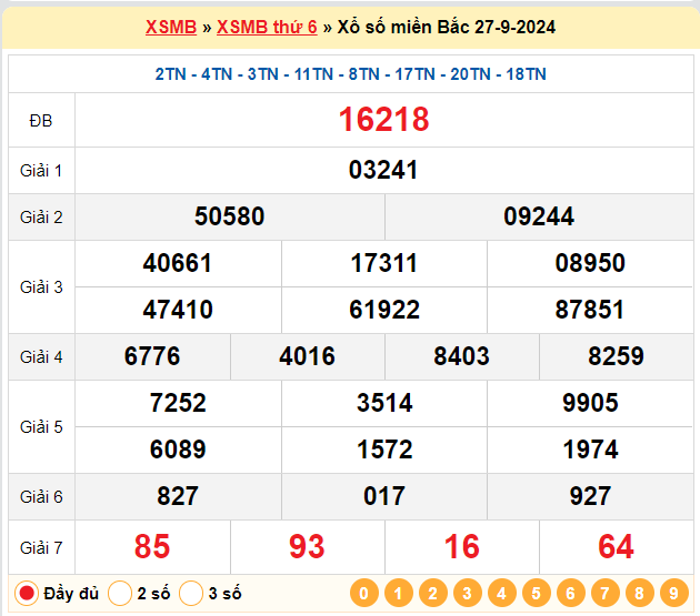 Kết quả XSMB ngày 27-09-2024