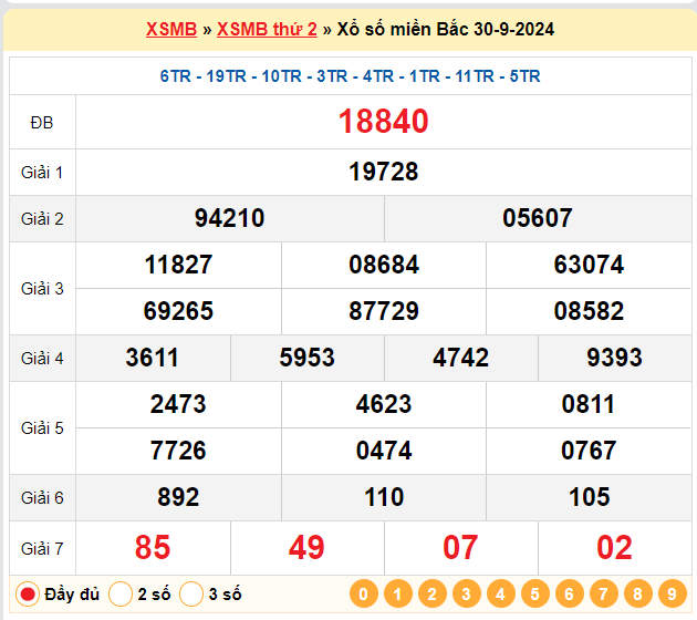 Kết quả XSMB ngày 30-09-2024