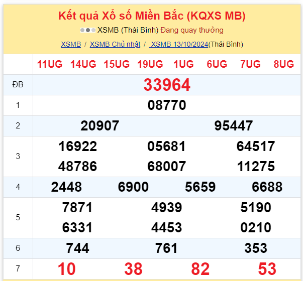 Dự đoán XSMB 14-10-2024