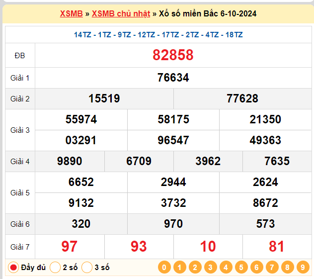 Kết quả XSMB ngày 06-10-2024