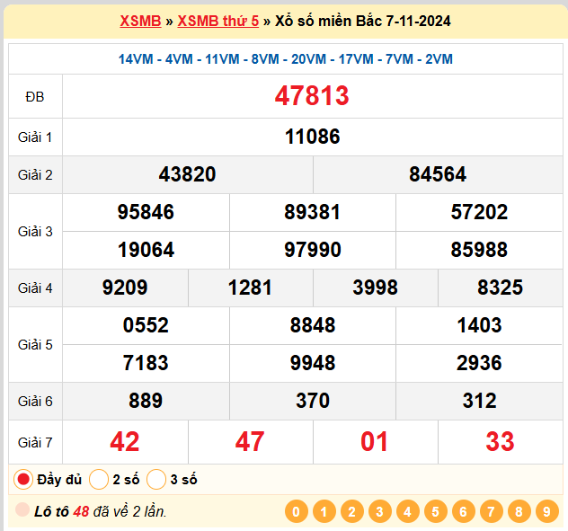 Kết quả XSMB ngày 07-11-2024