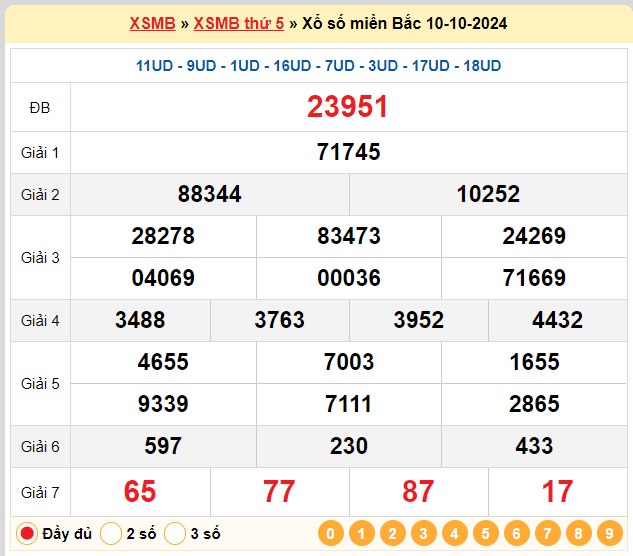 Kết quả XSMB ngày 10-10-2024