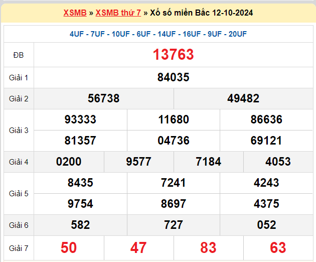 Kết quả XSMB ngày 12-10-2024