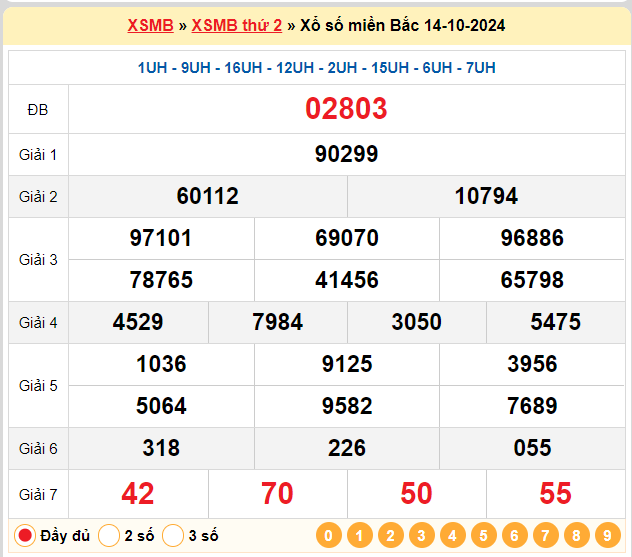 Kết quả XSMB ngày 14-10-2024