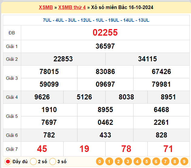 Kết quả XSMB ngày 16-10-2024