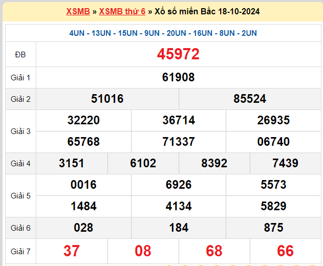 Kết quả XSMB ngày 18-10-2024