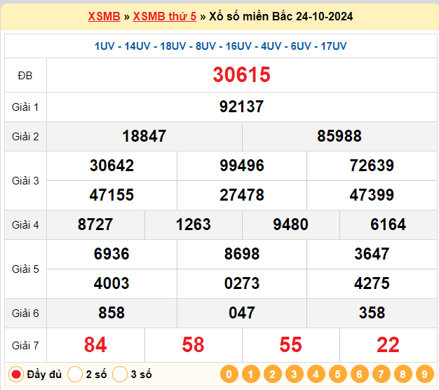 Kết quả XSMB ngày 24-10-2024