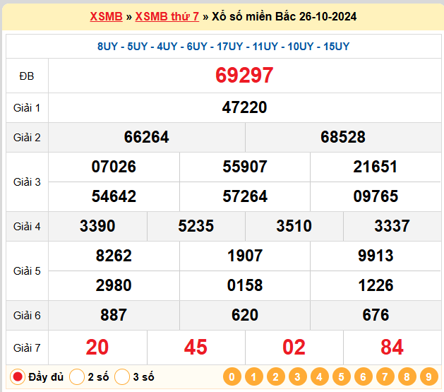 Kết quả XSMB ngày 26-10-2024