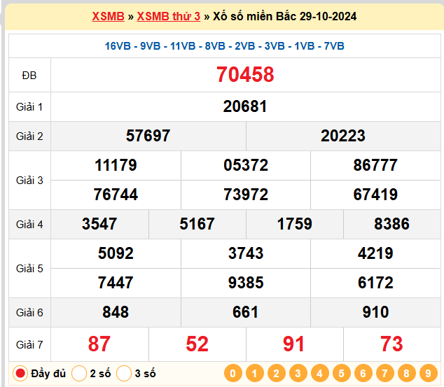 Kết quả XSMB ngày 29-10-2024