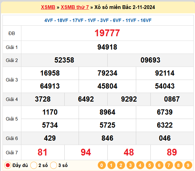 Kết quả XSMB ngày 03-11-2024