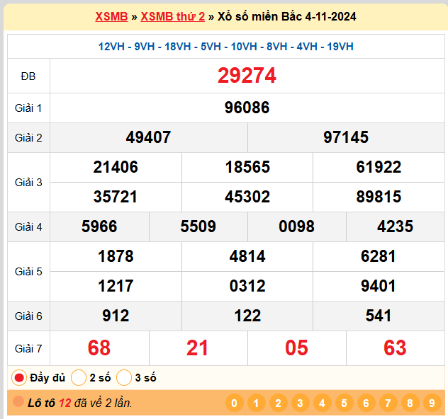 Kết quả XSMB ngày 04-11-2024