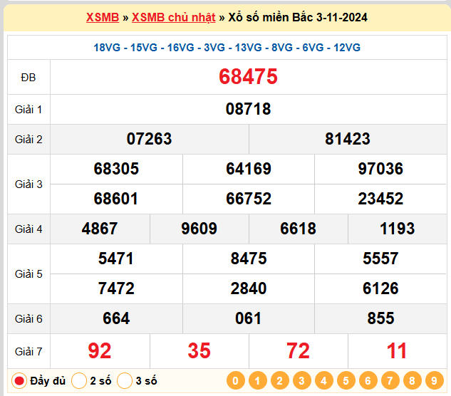 Kết quả XSMB ngày 04-11-2024