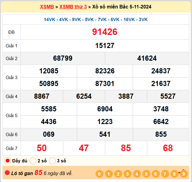 Kết quả XSMB ngày 05-11-2024