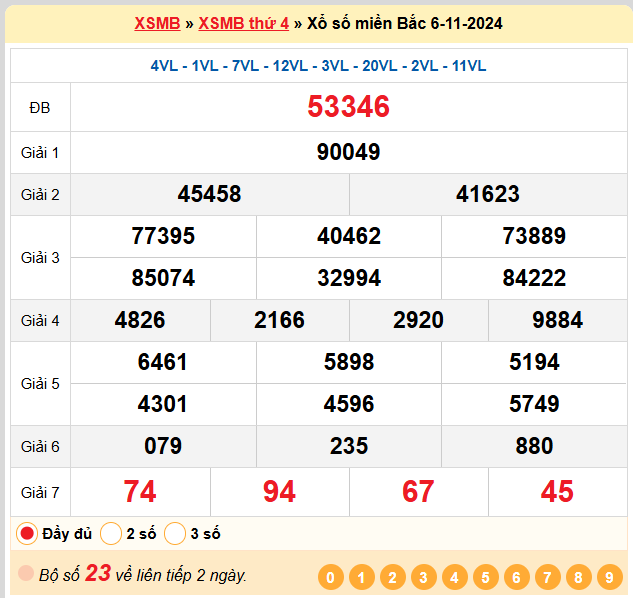 Kết quả XSMB ngày 06-11-2024