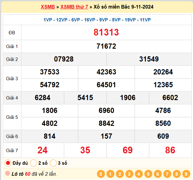 Kết quả XSMB ngày 09-11-2024