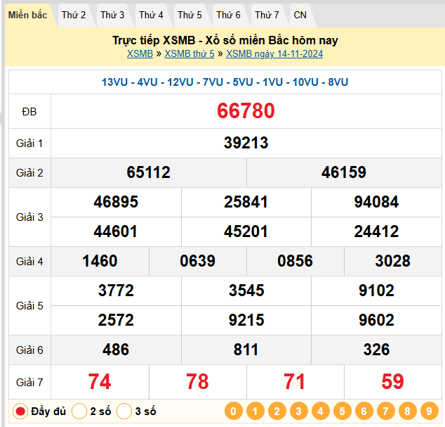 Kết quả XSMB ngày 14-11-2024