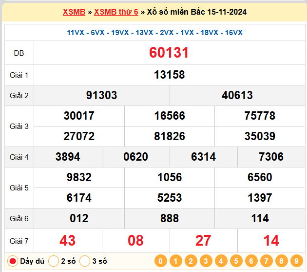 Kết quả XSMB ngày 15-11-2024