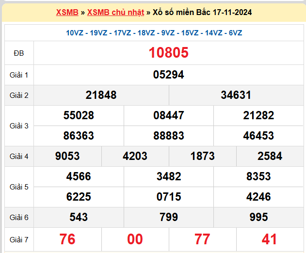 Kết quả XSMB ngày 17-11-2024