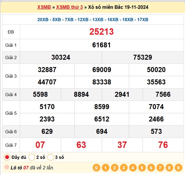 Kết quả XSMB ngày 19-11-2024