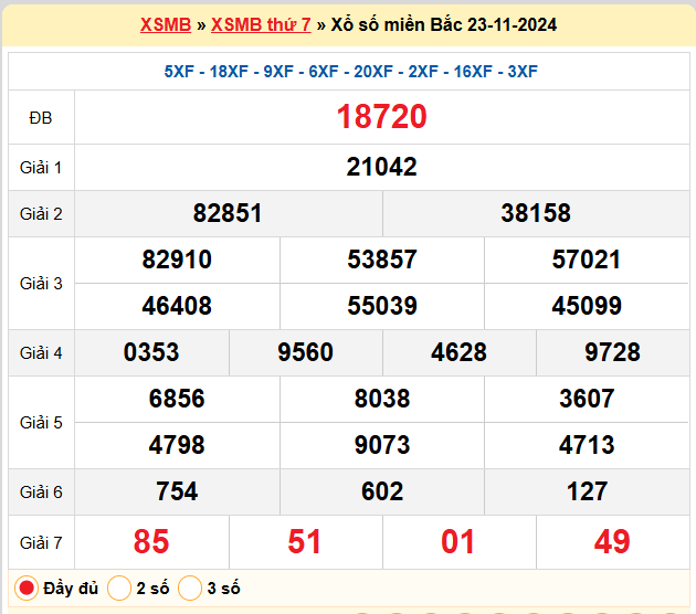 Kết quả XSMB ngày 23-11-2024