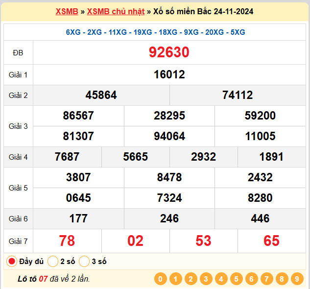 Kết quả XSMB ngày 24-11-2024