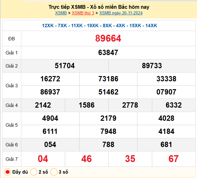 Kết quả XSMB ngày 26-11-2024