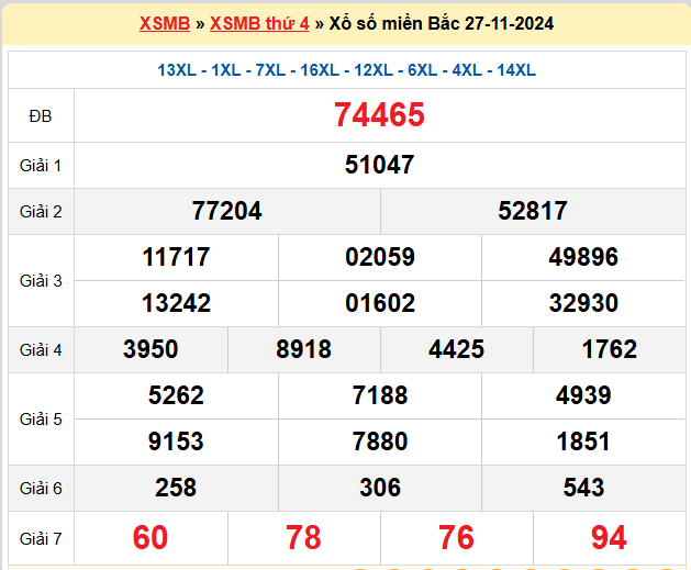 Kết quả XSMB ngày 27-11-2024