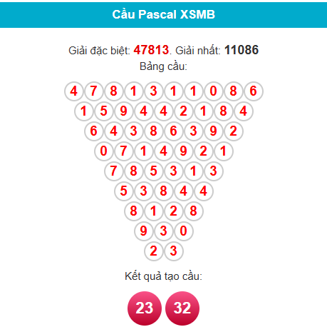 Soi cầu XSMB ngày 08-11-2024 bằng Pascale