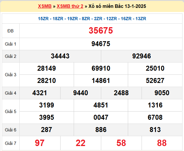 Kết quả XSMB ngày 13-01-2025