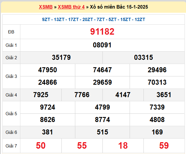 Kết quả XSMB ngày 15-01-2025